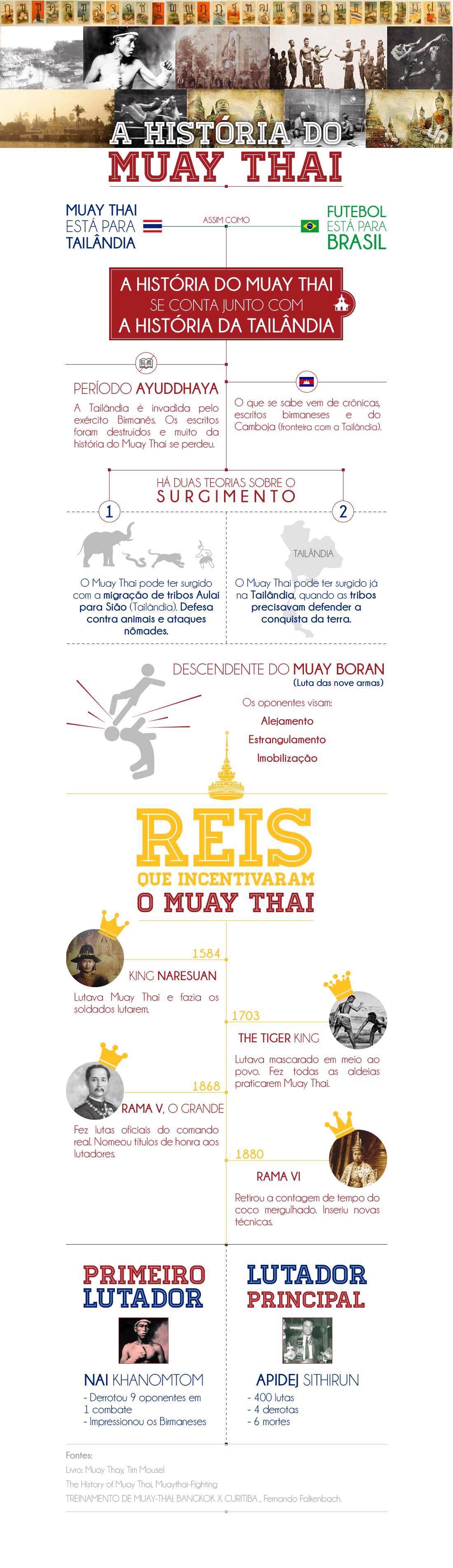 historia-do-muay-thai-origem-infografico1
