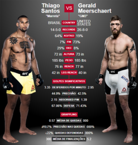 ufc-213-thiago-marreta